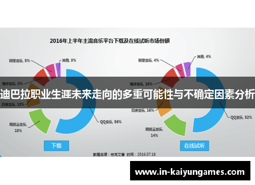 迪巴拉职业生涯未来走向的多重可能性与不确定因素分析 迪巴拉职业生涯未来走向的多重可能性与不确定因素分析
