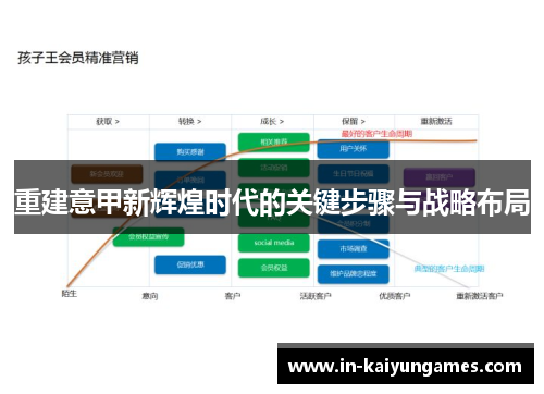 重建意甲新辉煌时代的关键步骤与战略布局 重建意甲新辉煌时代的关键步骤与战略布局