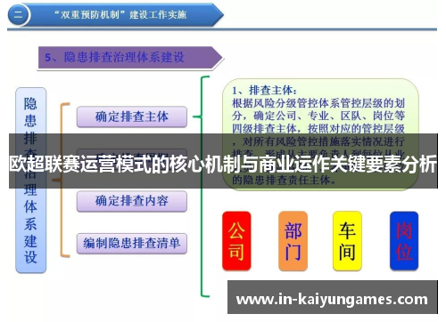 欧超联赛运营模式的核心机制与商业运作关键要素分析 欧超联赛运营模式的核心机制与商业运作关键要素分析