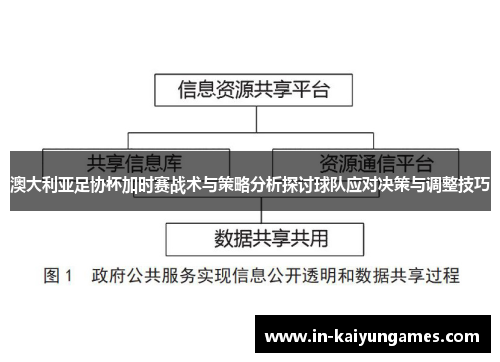澳大利亚足协杯加时赛战术与策略分析探讨球队应对决策与调整技巧 澳大利亚足协杯加时赛战术与策略分析探讨球队应对决策与调整技巧