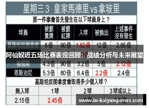 阿仙奴近五场比赛表现回顾:战绩分析与未来展望 阿仙奴近五场比赛表现回顾:战绩分析与未来展望