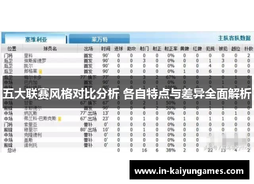 五大联赛风格对比分析 各自特点与差异全面解析 五大联赛风格对比分析 各自特点与差异全面解析