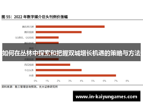 如何在丛林中探索和把握双城增长机遇的策略与方法 如何在丛林中探索和把握双城增长机遇的策略与方法