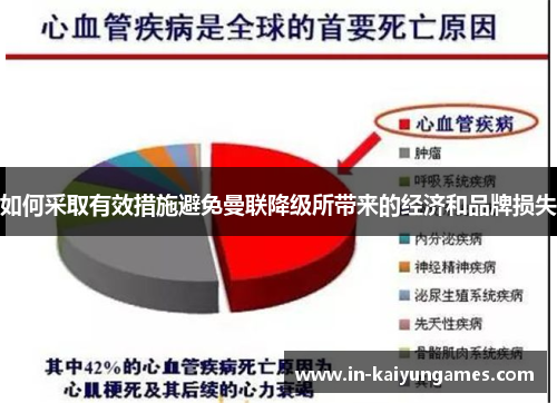 如何采取有效措施避免曼联降级所带来的经济和品牌损失 如何采取有效措施避免曼联降级所带来的经济和品牌损失