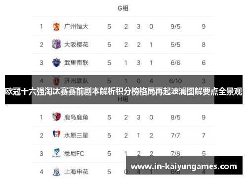 欧冠十六强淘汰赛赛前剧本解析积分榜格局再起波澜图解要点全景观