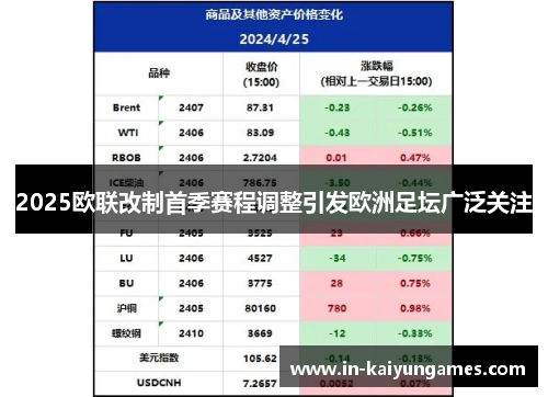 2025欧联改制首季赛程调整引发欧洲足坛广泛关注