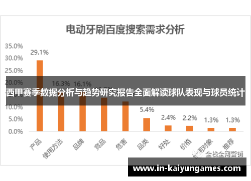 西甲赛季数据分析与趋势研究报告全面解读球队表现与球员统计