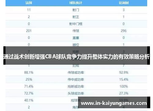 通过战术创新增强CBA球队竞争力提升整体实力的有效策略分析